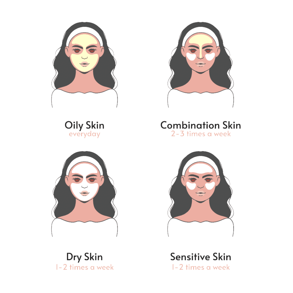 Exfoliation Routine For Skin Types